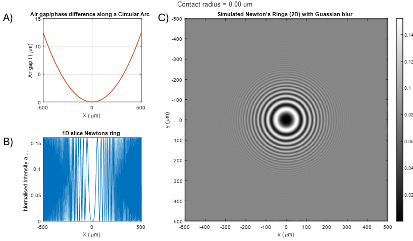 Illustration of Electrohydrodynamic lubrication (EHL)