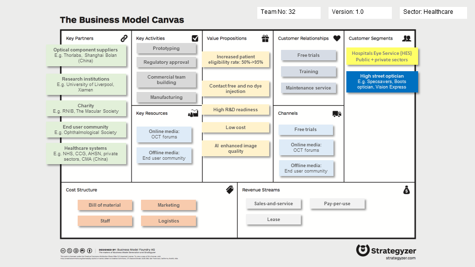 Business Model Canvas (Strategizer)