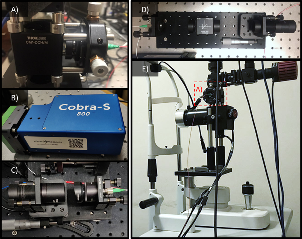 Hands-on implementation of the optical system