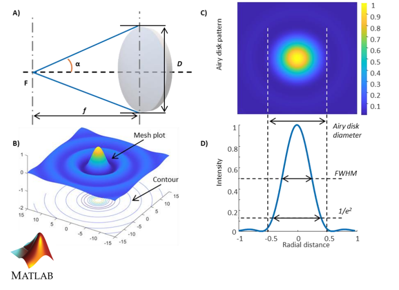 Numberical modelling and simulation in Matlab